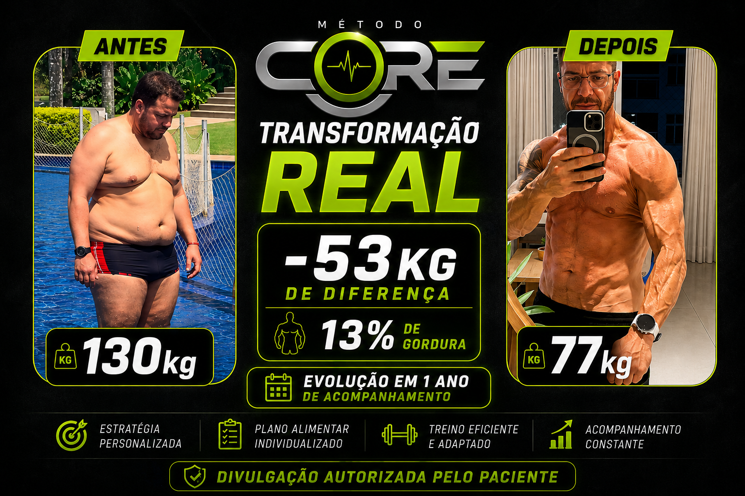 Transformação de paciente: evolução de 130 para 77 quilos, com 13% de gordura, em um ano de acompanhamento